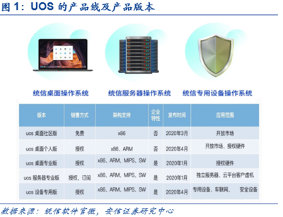 誠邁科技 統信軟件高歌猛進，國產操作系統春潮涌動